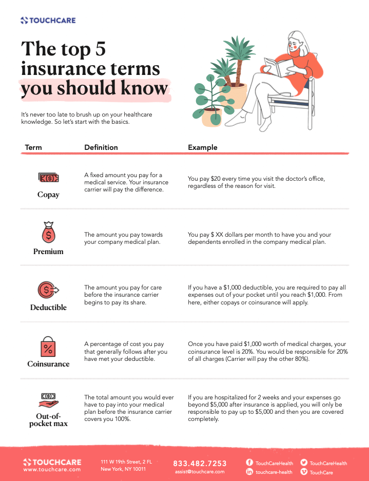 5 Insurance Terms to Know