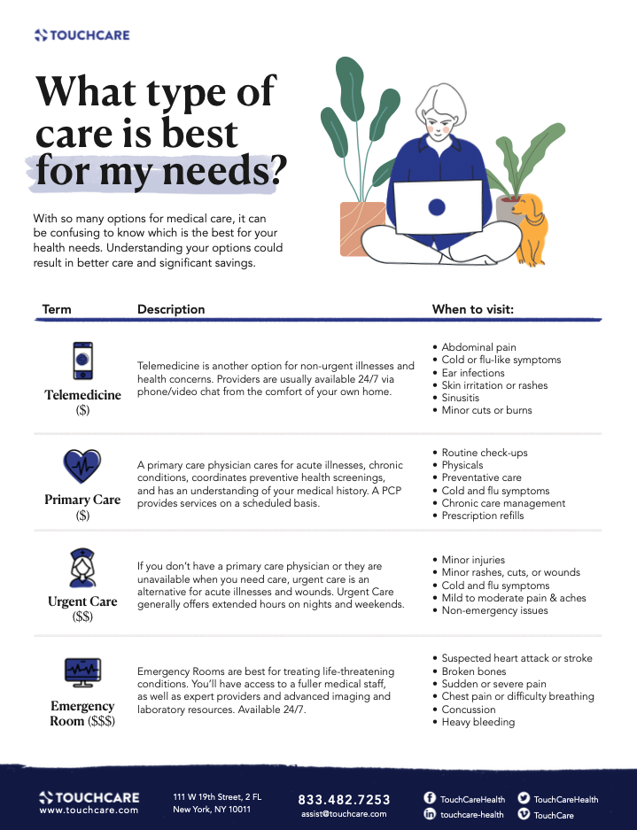 Types of Care Providers