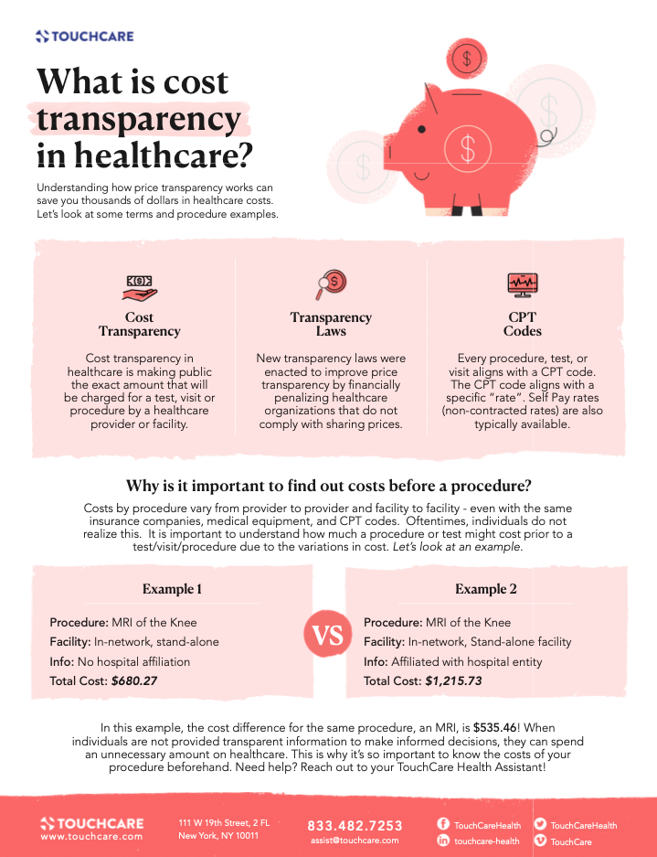 What is Cost Transparency?